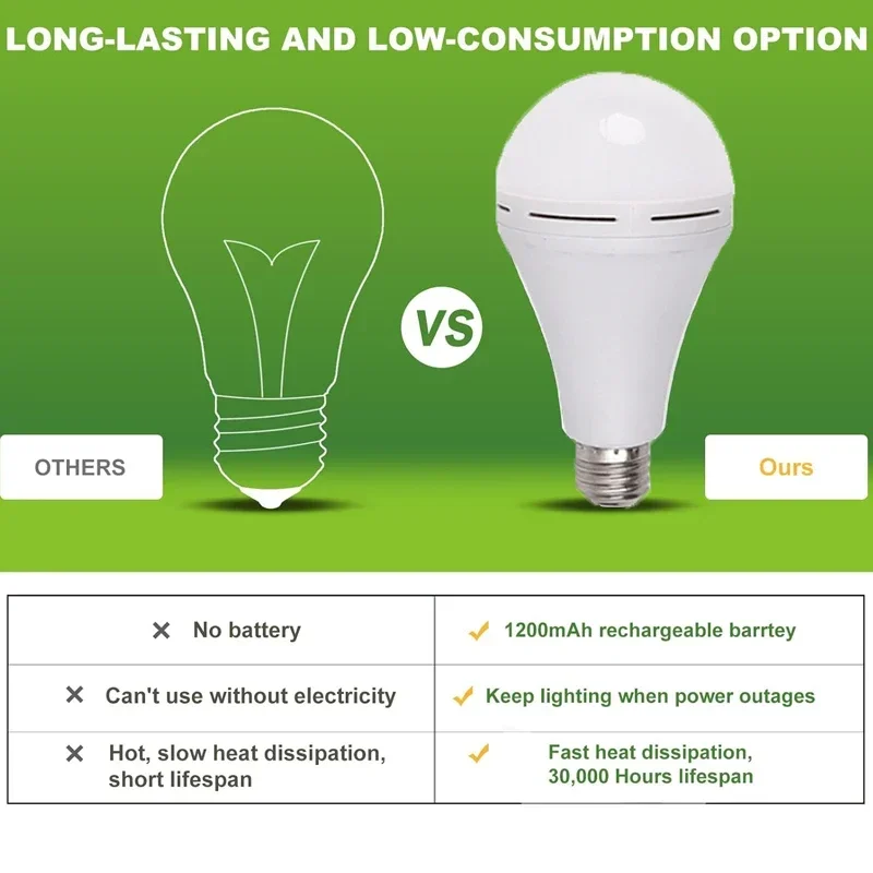 Lampa kempingowa LED 7-15W, wy – Power Outage Light recenzja i cena